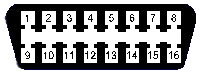 OBD-II 16-pin connector layout