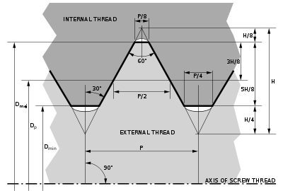 ISO metric thread profile